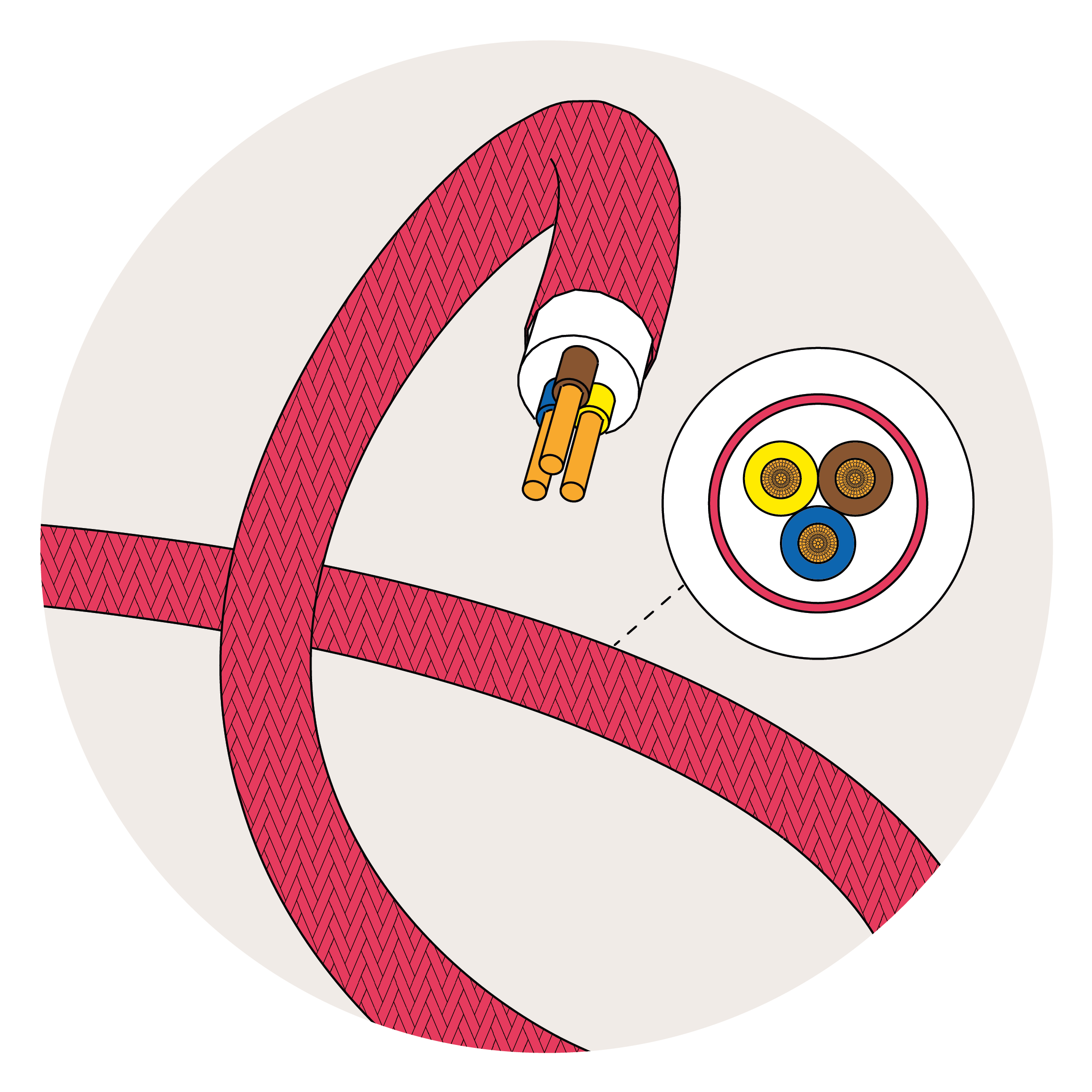 Kabel mit großem Querschnitt