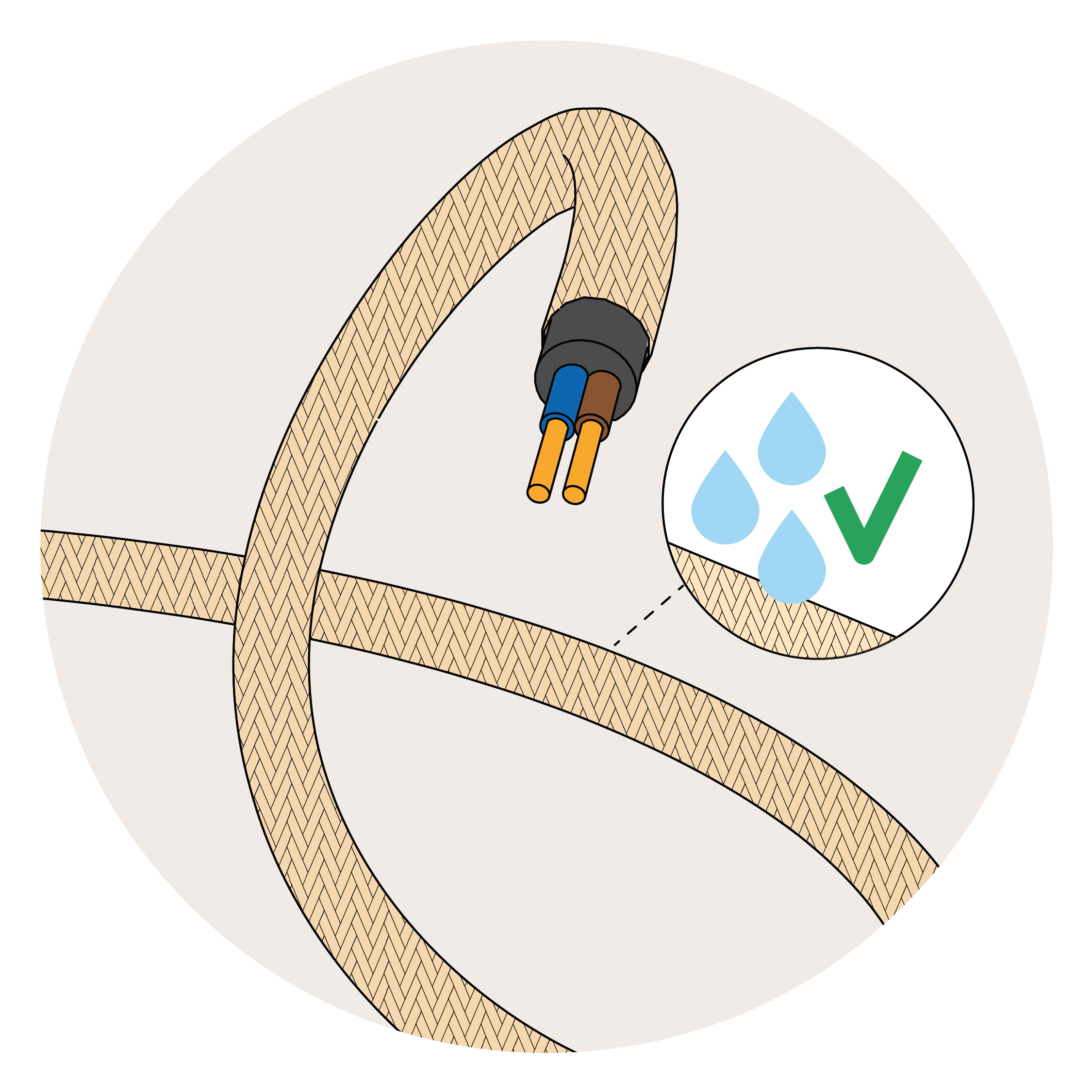 Textilkabel Außenbereich