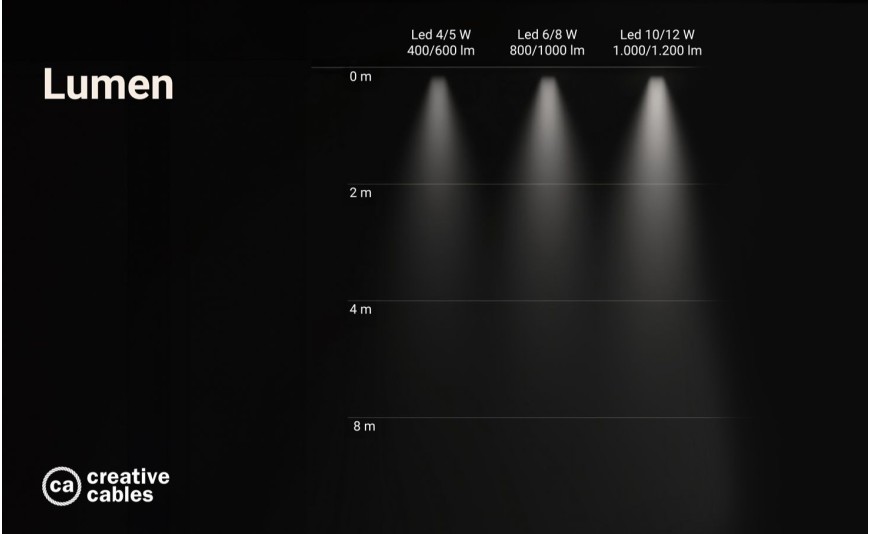 Besser 100 oder 1000 Lumen? So wählen Sie die Glühbirne für jeden Raum aus